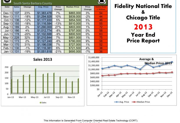 2013 Real Estate Prices for South Santa Barbara County, inlcuding Santa Barbara City, Montecito, Hope Ranch, Goleta, Summerland, Carpinteria