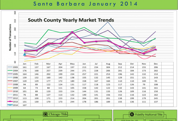 Real Estate Sales for South Santa Barbara County including Montecito Real Estate, Hope Ranch Real Estate, Santa Barbara Real Estate, Carpinteria Real Estate, Summerland Real Estate and Goleta Real Estate