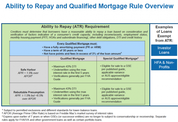 Qualified Mortgage Rules ... What to know